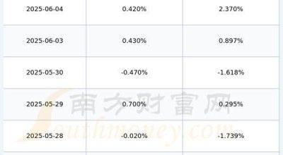银龙股份股票值得买吗_银龙股份未来走势如何