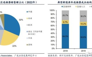 连接器选型技巧_连接器市场未来趋势