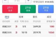纯碱价格走势分析_纯碱期货怎么开户