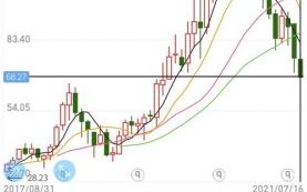 安图生物股票值得买吗_安图生物股票未来走势