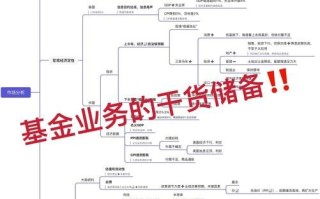 金融行业怎么入门_金融小白如何投资