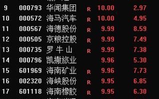 海南药业股票值得买吗_海南药业股票最新走势