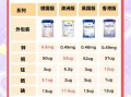 白金爱他美怎么样_白金爱他美奶粉优缺点