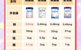 白金爱他美怎么样_白金爱他美奶粉优缺点 白金爱他美怎么样_白金爱他美奶粉优缺点