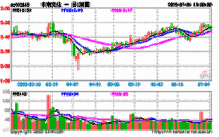中南文化股票怎么样_还能买吗