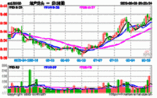 新城控股股票行情_新城控股股价走势分析