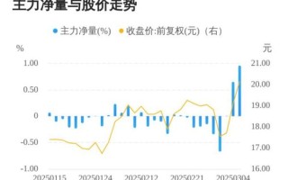 振芯科技股票怎么样_值得长期持有吗