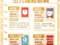 编程猫怎么样_编程猫值得报名吗