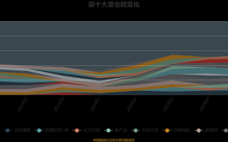 长城科技股票值得长期持有吗_长城科技股票未来走势如何