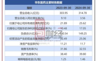 华东医药股票值得长期持有吗_华东医药未来前景如何