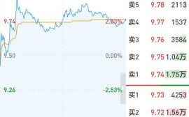 四川长虹股票值得买吗_四川长虹股票走势分析