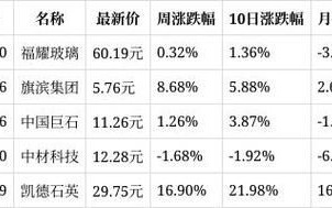 旗滨集团股票值得长期持有吗_旗滨集团股票未来走势如何