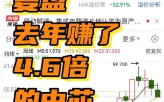 中芯国际股票A股怎么买_中芯国际A股估值合理吗