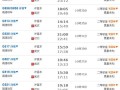 襄阳到北京怎么走最快_襄阳到北京高铁票价多少钱