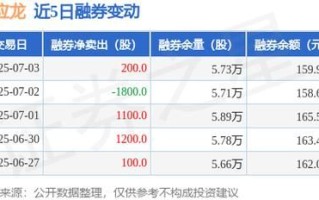 马应龙股票还能涨吗_马应龙股票值得长期持有吗