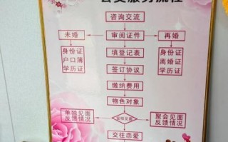 婚介所靠谱吗_如何选择正规婚介机构