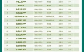 北京有多少所大学_北京本科院校名单