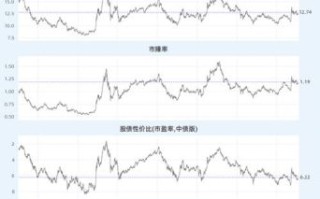 300342股票怎么样_300342未来走势分析