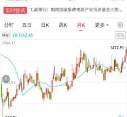 601696股票怎么样_中银证券未来走势