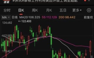 美团股票代码是多少_美团股票值得长期持有吗