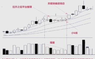 601636股票行情分析_未来走势如何
