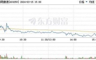 药明康德股票值得长期持有吗_药明康德股票未来走势分析