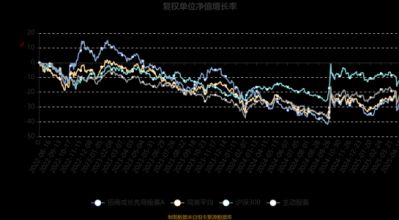 先导股票值得长期持有吗_先导股票未来走势如何