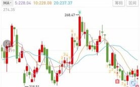 百济股票值得买吗_百济神州股价走势分析