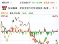 中国医药股票还能买吗_2024年走势预测