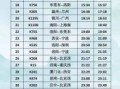 北京到沧州高铁时刻表查询_票价多少钱