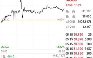 英特尔股票值得长期持有吗_2024年英特尔股价走势分析
