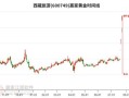 西藏旅游股票值得买吗_西藏旅游股票前景如何