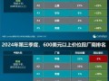 华为市场份额为何下滑_华为如何重回全球前三