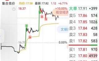 中国长城股票今日走势_未来还能涨吗