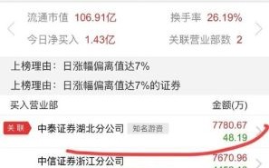 东信和平股票吧最新消息_东信和平值得长期持有吗
