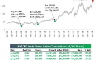 摩根大通股票值得长期持有吗_摩根大通股价走势预测
