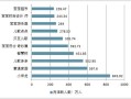 儿童市场有哪些消费趋势_家长如何抓住风口