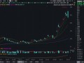 中直股票是什么_中直股票值得买吗