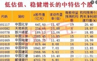 a股有多少只股票_最新统计