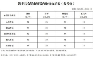 肉市场价格走势_现在猪肉多少钱一斤