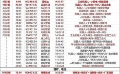 股票停盘是什么意思_停盘一般多久恢复