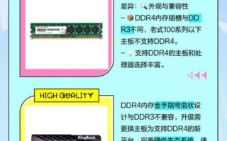 ddr4怎么样_ddr4和ddr5区别