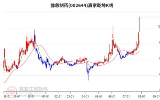 佛慈制药股票怎么样_佛慈制药值得长期持有吗