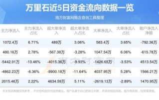 万里石股票怎么样_万里石股票值得买吗