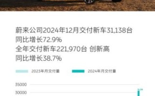 蔚来股票值得长期持有吗_蔚来股价未来走势如何 蔚来股票值得长期持有吗_蔚来股价未来走势如何