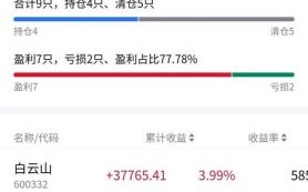 白云山药业股票值得长期持有吗_白云山药业股票未来走势如何