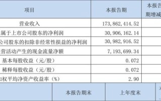 永吉股份股票怎么样_永吉股份值得长期持有吗