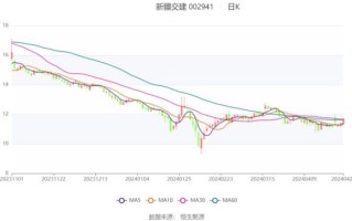新疆交建股票怎么样_新疆交建未来走势预测