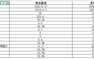 锋龙股份股票怎么样_锋龙股份值得长期持有吗 锋龙股份股票怎么样_锋龙股份值得长期持有吗