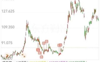 成都银行股票未来走势_成都银行股票值得长期持有吗